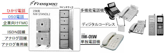 IW-01W　接続イメージ