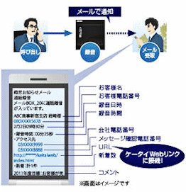 録音お知らせメール機能