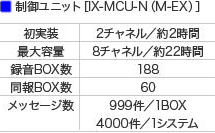 通話録音制御ユニット