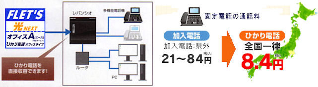 NTTひかり電話導入で快適・快速オフィスネットワーク構築