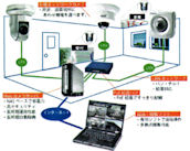 防犯・監視用ネットワークカメラ