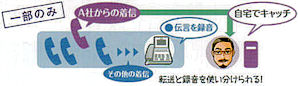VIP転送
