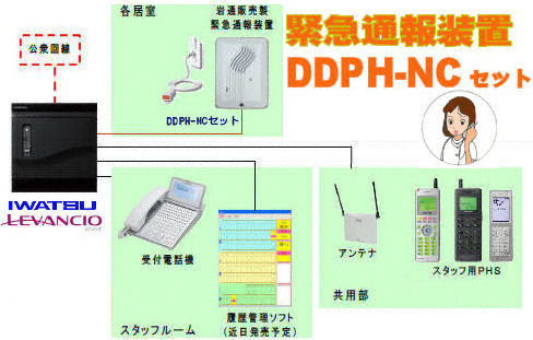 サービス付高齢者向け住宅緊急通報装置　DDPH-NCセット